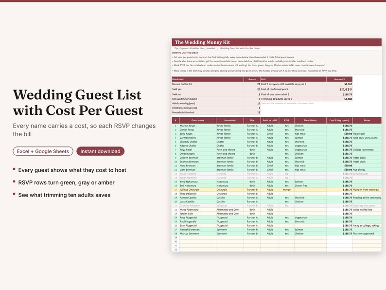 May include: A digital wedding guest list spreadsheet template titled The Wedding Money Kit, featuring columns for guest names, household, RSVP status, meal choices, and cost per guest, with rows colour-coded in green, grey, and amber for tracking.