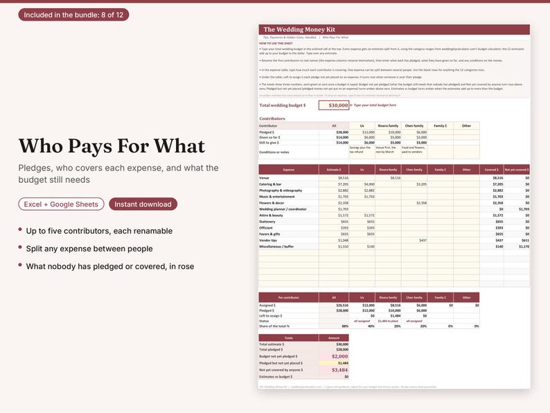 May include: A digital spreadsheet template titled The Wedding Money Kit, featuring a Who Pays For What section. The layout includes tables for tracking wedding expenses, contributor pledges, and budget totals, with rose-coloured headers and text.