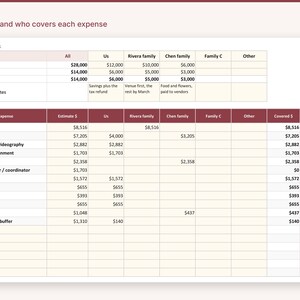 May include: A financial spreadsheet titled Pledges and who covers each expense. It features two tables detailing contributor pledges and specific wedding expenses, including venue, catering, photography, and music, with columns for family contributions and coverage status.
