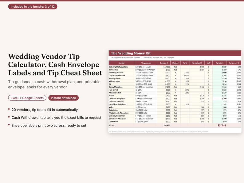 May include: A digital wedding vendor tip calculator and cash envelope label kit. The document features a table titled The Wedding Money Kit with columns for vendor roles, tip guidance, contract amounts, methods, percentages, and calculated totals.