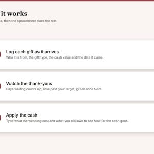 May include: A digital infographic titled How it works, featuring three numbered steps in maroon circles. Step 1: Log each gift as it arrives. Step 2: Watch the thank-yous. Step 3: Apply the cash. Each step includes a brief description of the spreadsheet functions.