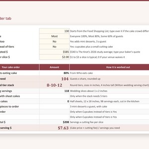 May include: A digital Cake Order tab spreadsheet featuring rows for guest count, cake price, and cutting fees. It includes calculations for servings needed, a recommended 8-10-12 inch tier stack, and a final cake cost per serving of $7.63 in red text.