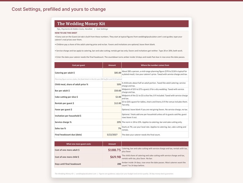 May include: A digital spreadsheet titled The Wedding Money Kit with a maroon header. It features columns for cost per guest, amount, and source notes. Rows include catering, bar, cake, rentals, favours, invitations, service charge, and sales tax.