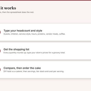 May include: An infographic titled How it works with three steps. Step 1: Type your headcount and style. Step 2: Get the shopping list. Step 3: Compare, then order the cake. Each step includes a numbered maroon circle and descriptive text.