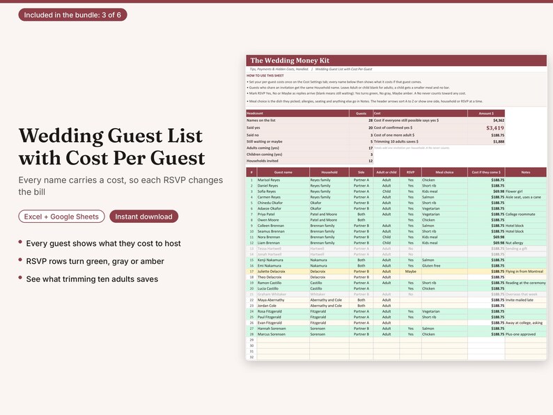 May include: A digital spreadsheet titled The Wedding Money Kit featuring a Wedding Guest List with Cost Per Guest. The document includes columns for guest names, household, RSVP status, meal choices, and costs, with rows highlighted in green, gray, and amber.