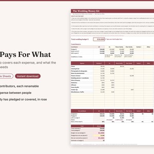 May include: A digital wedding budget spreadsheet titled The Wedding Money Kit, featuring tables for tracking expenses, contributors, and pledges. The layout includes columns for venue, catering, and photography costs, with rose-colored text highlighting remaining budget needs.