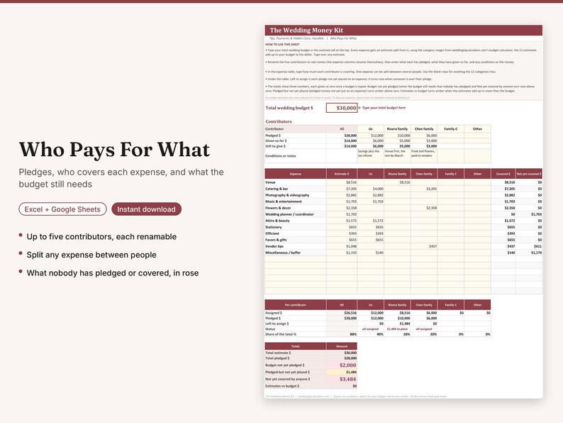 May include: A digital wedding budget spreadsheet titled The Wedding Money Kit, featuring tables for tracking expenses, contributors, and pledges. The layout includes columns for venue, catering, and photography costs, with rose-colored text highlighting remaining budget needs.