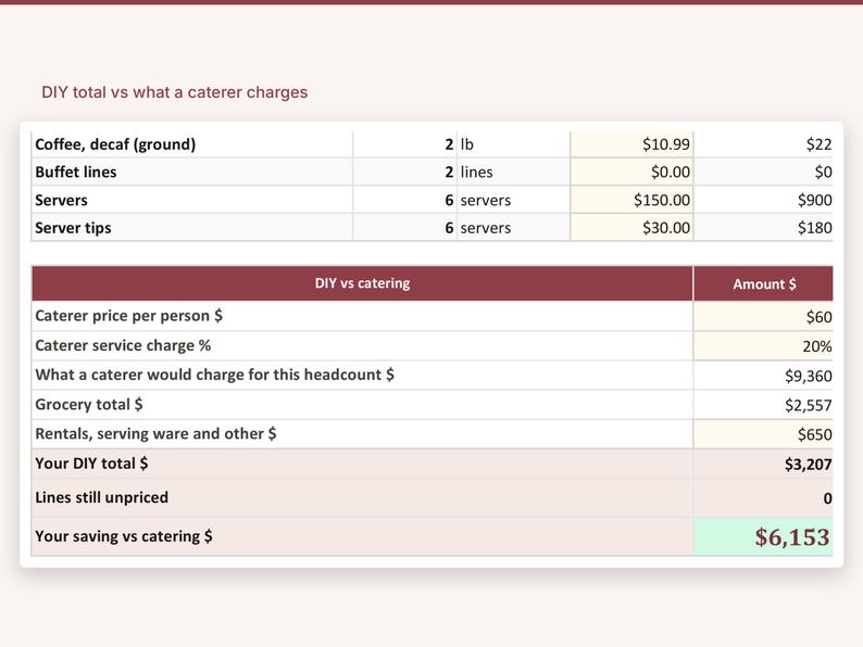 May include: A financial comparison chart titled DIY total vs what a caterer charges. The table lists items like coffee, buffet lines, servers, and tips, followed by a DIY vs catering section calculating costs, totals, and savings of $6,153.
