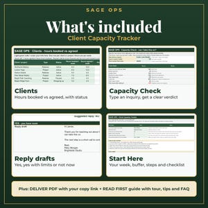 May include: A digital client capacity tracker template by Sage Ops featuring four sections: Clients, Capacity Check, Reply drafts, and Start Here. The layout includes tables for tracking hours, status, and automated reply drafts for business inquiries.