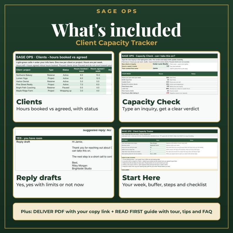 May include: A digital client capacity tracker template by Sage Ops featuring four sections: Clients, Capacity Check, Reply drafts, and Start Here. The layout includes tables for tracking hours, status, and automated reply drafts for business inquiries.