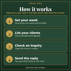 May include: A dark green informational graphic titled Sage Ops How it works. It lists four steps with gold numbered circles: 1 Set your week, 2 List your clients, 3 Check an inquiry, and 4 Send the reply, with instructional text below each.