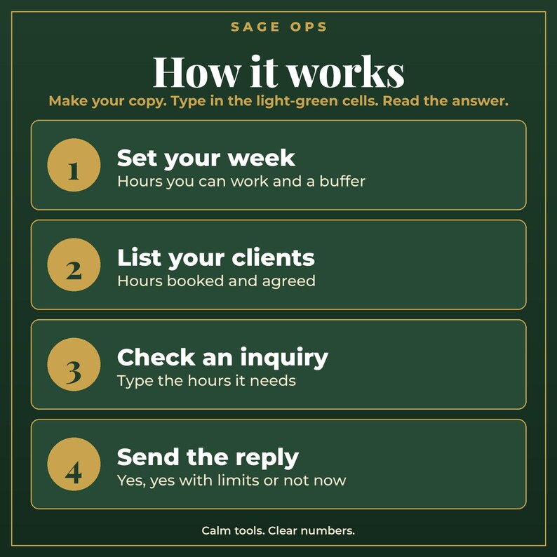 May include: A dark green informational graphic titled Sage Ops How it works. It lists four steps with gold numbered circles: 1 Set your week, 2 List your clients, 3 Check an inquiry, and 4 Send the reply, with instructional text below each.