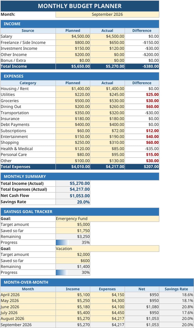 Budget Planner and Debt Payoff Tracker Bundle, Monthly Budget ...