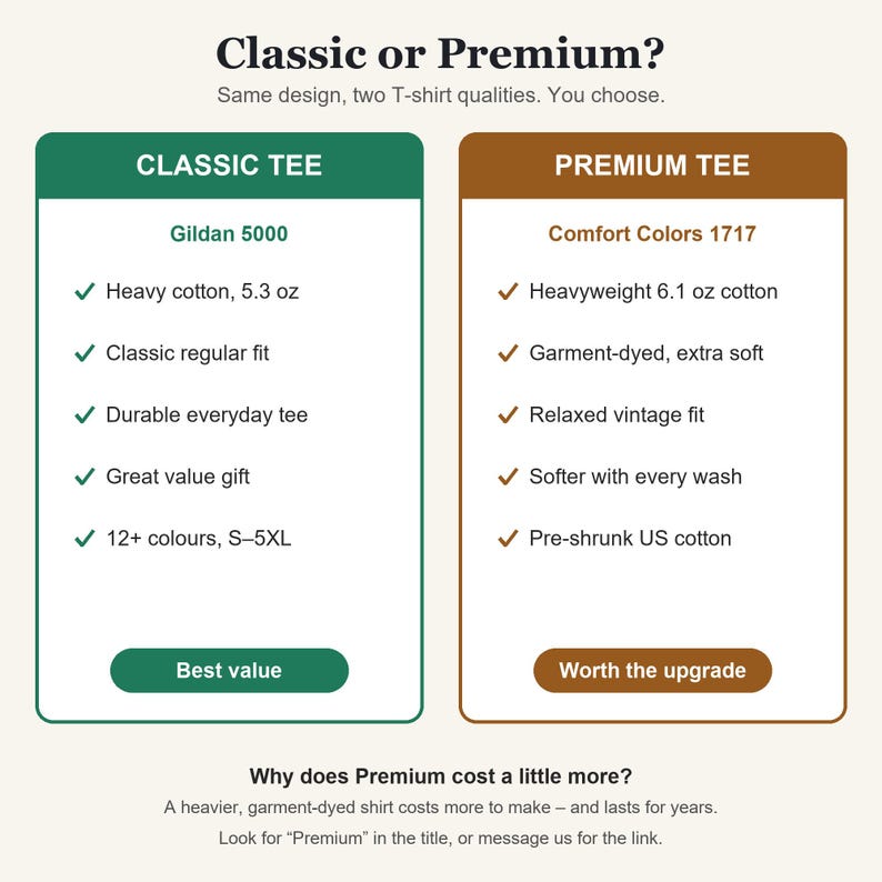 May include: A comparison chart titled Classic or Premium? featuring two columns. The Classic Tee column lists Gildan 5000, 5.3 oz heavy cotton, regular fit, and 12+ colors. The Premium Tee column lists Comfort Colors 1717, 6.1 oz heavyweight cotton, garment-dyed, and relaxed vintage fit.