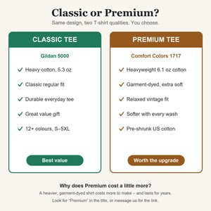 May include: A comparison chart titled Classic or Premium? showing two t-shirt options. The Classic Tee column lists Gildan 5000, 5.3 oz heavy cotton, regular fit, and 12+ colors. The Premium Tee column lists Comfort Colors 1717, 6.1 oz cotton, and vintage fit.