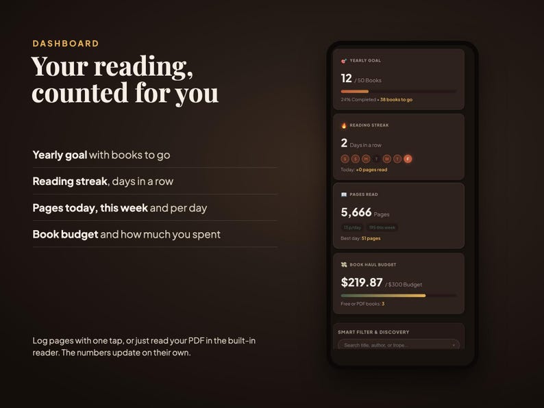 Peut inclure: Une interface de tableau de bord num&eacute;rique sombre sur un &eacute;cran de smartphone affichant des statistiques de lecture. Comprend un objectif annuel de 12 livres sur 50, une s&eacute;rie de 2 jours, 5 666 pages lues et un budget de 219,87 $ sur 300 $.
