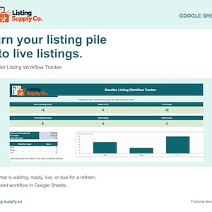 May include: A digital Reseller Listing Workflow Tracker for Google Sheets. The interface displays data tables and a bar chart tracking items awaiting listing, ready to list, and live listings, with the Listing Supply Co. logo at the top.
