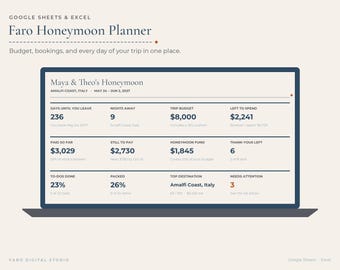 Honeymoon Planner Spreadsheet, Google Sheets & Excel Trip Budget, Itinerary and Packing List