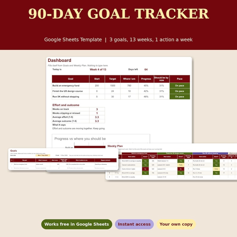 Goal Tracker Google Sheets, 90 Day Goal Planner Spreadsheet, Weekly ...