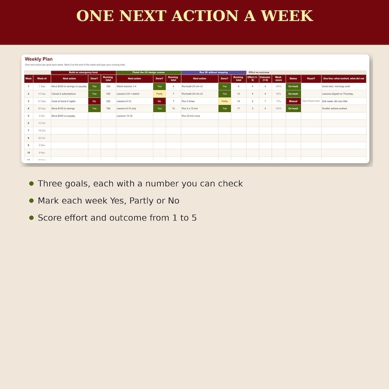 Goal Tracker Google Sheets, 90 Day Goal Planner Spreadsheet, Weekly ...