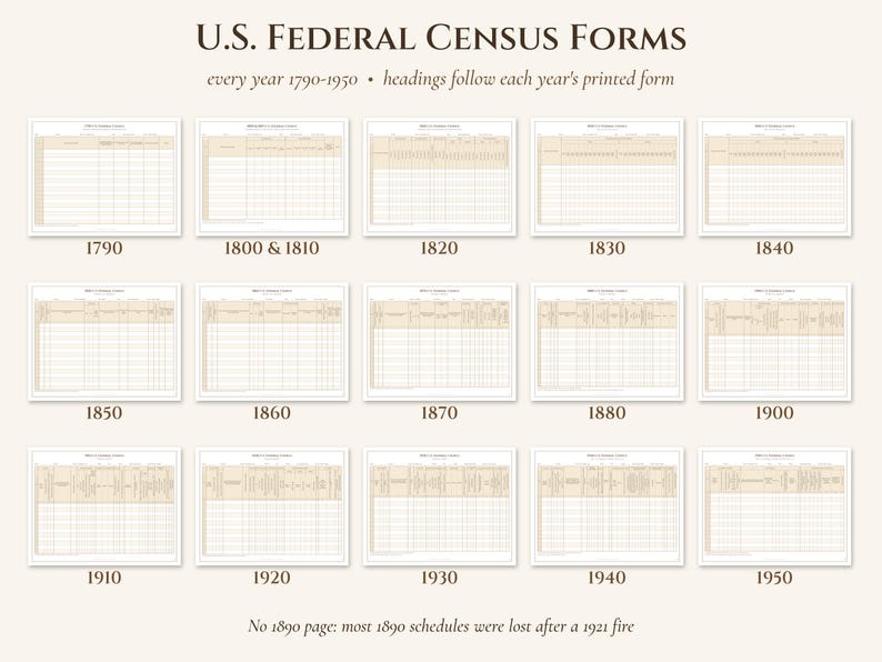 Genealogy Research Binder Printable, Fillable Family History Forms, US Census Forms 1790-1950, Family Group Sheet, Pedigree Chart imagen 4