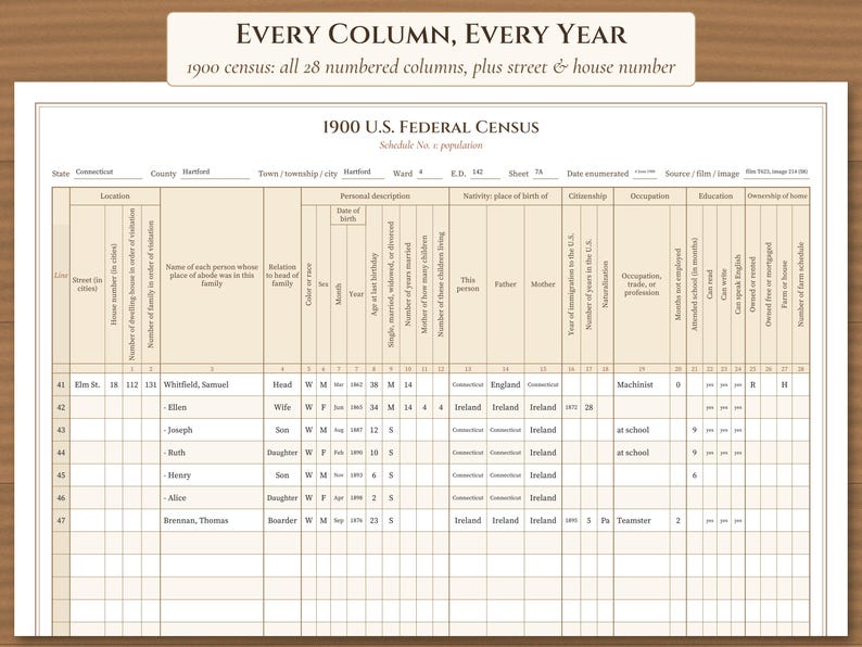 Genealogy Research Binder Printable, Fillable Family History Forms, US Census Forms 1790-1950, Family Group Sheet, Pedigree Chart imagen 5