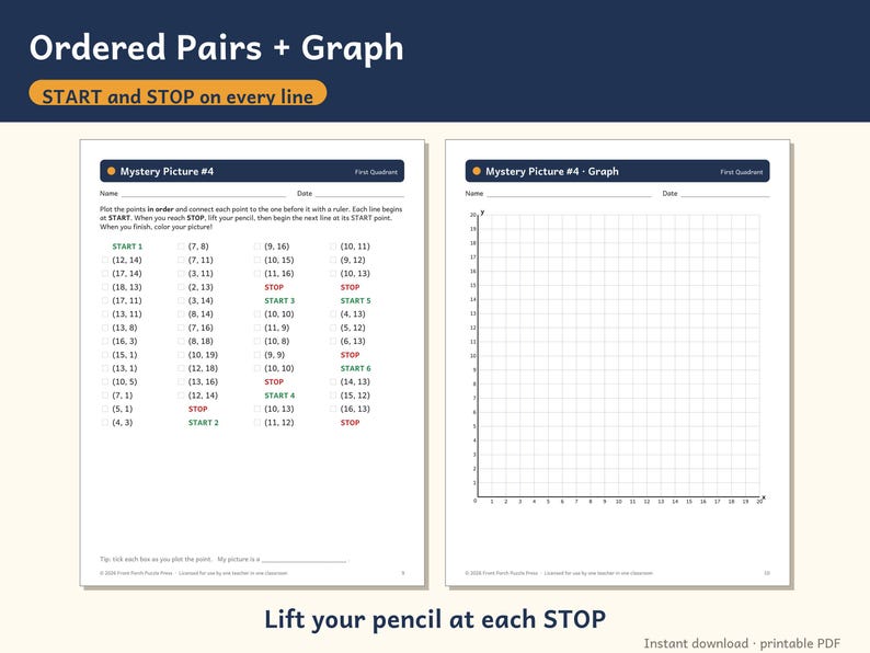 Pu&ograve; includere: Una scheda didattica stampabile intitolata Ordered Pairs + Graph con Mystery Picture #4. La pagina sinistra elenca punti di coordinate con istruzioni START e STOP, mentre la destra mostra una griglia cartesiana vuota.