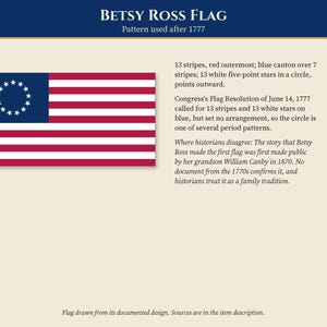 May include: The Betsy Ross Flag features 13 red and white horizontal stripes with a blue canton containing 13 white five-point stars arranged in a circle. Text details the 1777 Flag Resolution and historical context regarding the design origin.