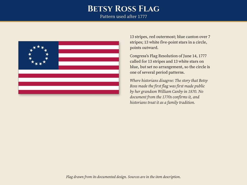 May include: The Betsy Ross Flag features 13 red and white horizontal stripes with a blue canton containing 13 white five-point stars arranged in a circle. Text details the 1777 Flag Resolution and historical context regarding the design origin.