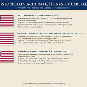 Pu&ograve; includere: Un grafico educativo intitolato Historically Accurate, Honestly Labelled che presenta tre bandiere storiche: la bandiera di Betsy Ross, la bandiera di Bennington e la Grand Union Flag. Ogni voce include un'illustrazione e un testo descrittivo.