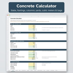 K&ouml;nnte beinhalten: Eine digitale Tabellenkalkulation mit dem Titel Concrete Calculator f&uuml;r Bodenplatten, Fundamente und S&auml;ulen. Die Oberfl&auml;che zeigt Eingabefelder f&uuml;r L&auml;nge, Breite und Dicke in Fu&szlig; sowie berechnete Volumina in Kubikfu&szlig;, Kubikyards und Sackanzahl.