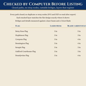 May include: A technical information chart titled Checked by Computer Before Listing. It lists seven historical flags and their corresponding laser and blade cardstock cutting dimensions in inches, ranging from 3 inches to 5 inches.