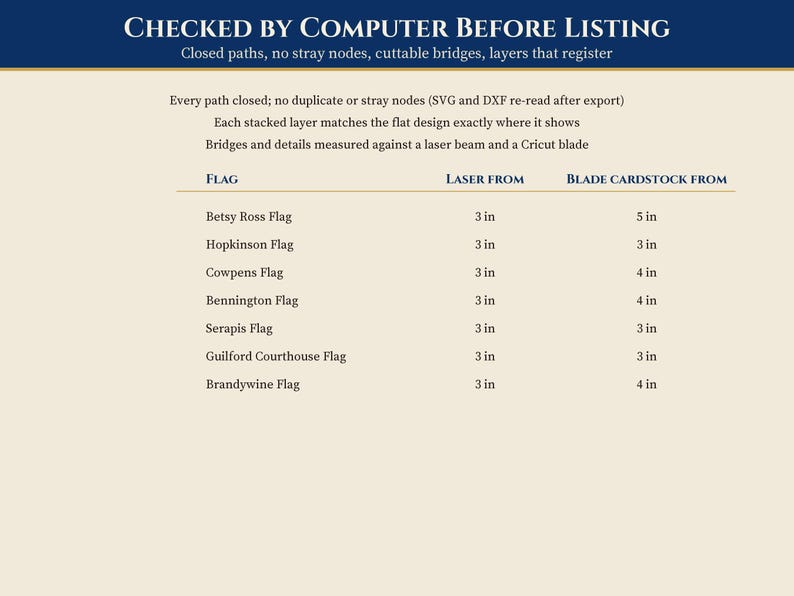 May include: A technical information chart titled Checked by Computer Before Listing. It lists seven historical flags and their corresponding laser and blade cardstock cutting dimensions in inches, ranging from 3 inches to 5 inches.