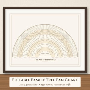 May include: A framed fan-shaped family tree chart with a beige background and dark brown text. The chart displays multiple generations in a radial layout, featuring the text "The Whitfield Family" at the bottom center, enclosed in a dark brown frame.