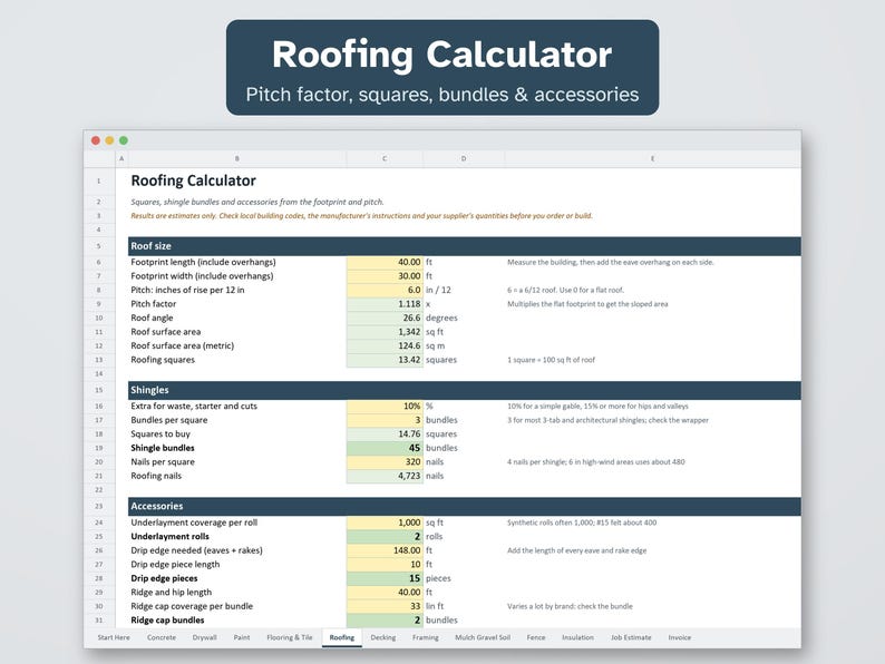 K&ouml;nnte beinhalten: Eine digitale Tabellenkalkulation mit dem Titel Roofing Calculator mit Abschnitten f&uuml;r Dachgr&ouml;&szlig;e, Schindeln und Zubeh&ouml;r. Sie zeigt Eingabefelder in Gelb und berechnete Ergebnisse in Gr&uuml;n und f&uuml;hrt Ma&szlig;e wie Grundfl&auml;chenl&auml;nge, Neigungsfaktor und B&uuml;ndelanzahl f&uuml;r Dachprojekte auf.