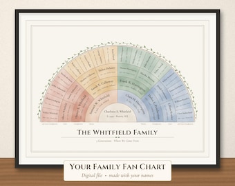 Custom Family Tree Fan Chart With Your Names, Genealogy Print