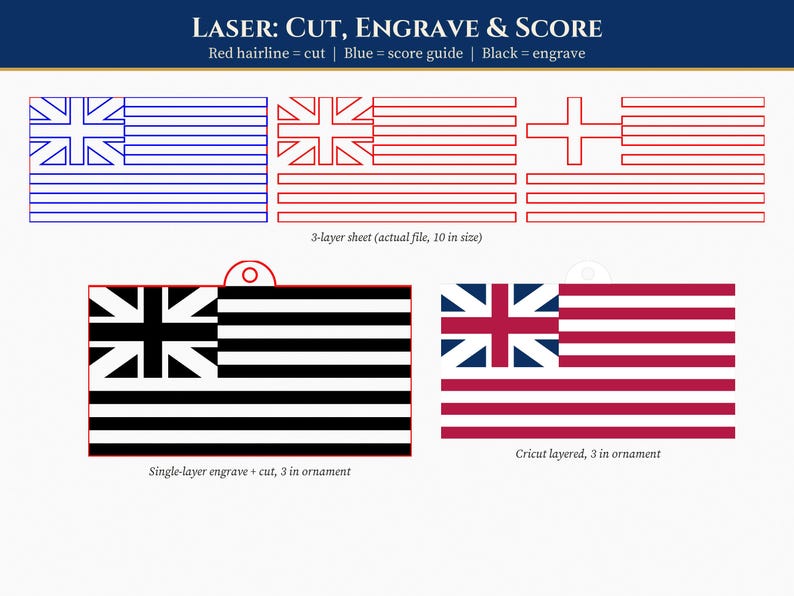Pu&ograve; includere: Un file di design digitale per taglio, incisione e marcatura laser con motivi a bandiera. Include un foglio a 3 strati, un ornamento a strato singolo e uno a strati. Testo: LASER: CUT, ENGRAVE & SCORE. Rosso = taglio, Blu = guida, Nero = incisione.