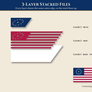 May include: A digital graphic showing 3-Layer Stacked Files for a flag design. It displays three separate layers: a blue layer with stars, a red layer with stripes, and a white base layer. The text reads 3-Layer Stacked Files and Finished flag.