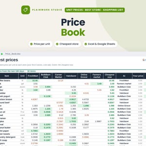 Grocery Price Book Spreadsheet: Unit Costs, Compare Stores, Cheapest Shopping List, Excel & Google Sheets