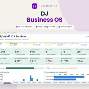May include: A digital dashboard titled DJ Business OS by Plainwork Studio, displaying business metrics for Nightshift DJ Services. The interface includes data for revenue, profit, jobs, and client statistics, with charts and navigation tabs.