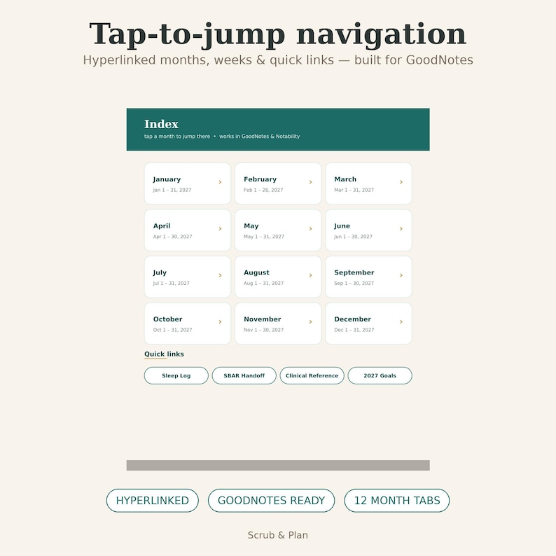 May include: A digital planner index page titled Tap-to-jump navigation with hyperlinked months from January to December 2027. The layout features a dark green header, white rectangular buttons for each month, and quick links for Sleep Log, SBAR Handoff, Clinical Reference, and 2027 Goals.