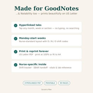 May include: A digital planner for GoodNotes and Notability with dark green text on a cream background. Features include hyperlinked tabs, Monday-start weeks with shift codes, printable US Letter PDF format, and nurse-specific tracking pages.