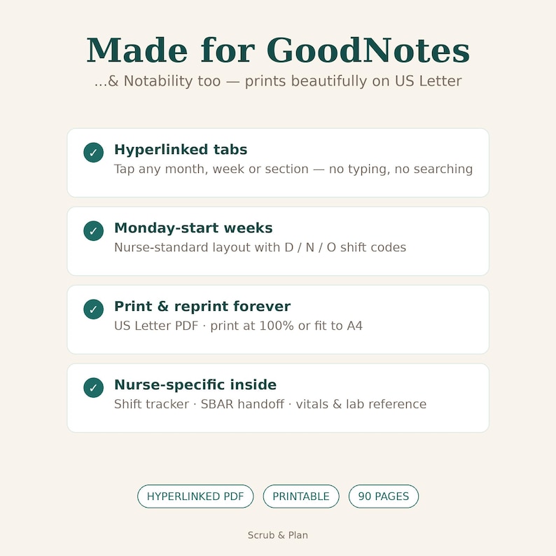 May include: A digital planner for GoodNotes and Notability with dark green text on a cream background. Features include hyperlinked tabs, Monday-start weeks with shift codes, printable US Letter PDF format, and nurse-specific tracking pages.