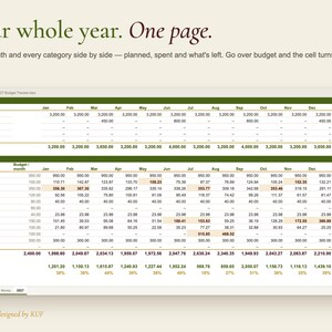 Op de afbeelding: Een digitaal budgettracker-spreadsheet met de titel KUF 2027 Budget Tracker. De interface toont inkomsten- en uitgavencategorie&euml;n over twaalf maanden met numerieke gegevens. Cellen die het budget overschrijden, zijn gemarkeerd in bordeauxrood.