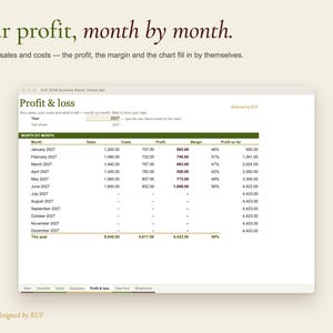 May include: A digital spreadsheet interface titled Profit & loss for a small business money tracker. The table displays columns for month, sales, costs, profit, margin, and profit so far for the year 2027, with rows for each month of the year.