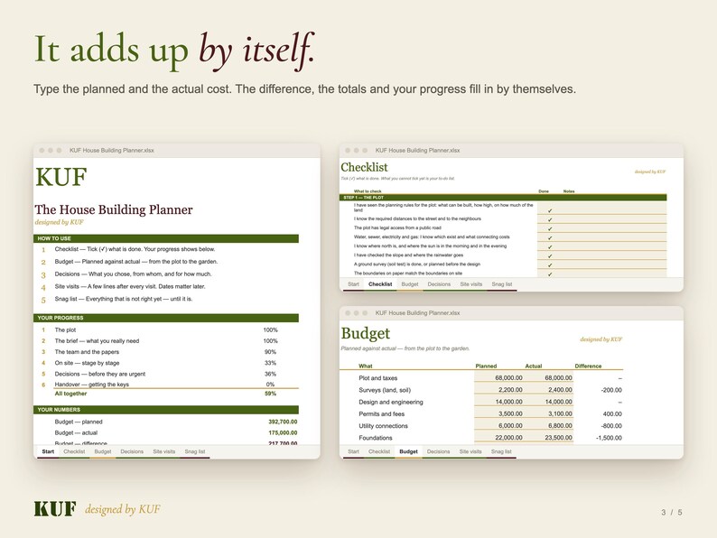 以下が含まれることがあります： Start、Checklist、Budget、Decisions、Site visits、Snag listのタブを備えたデジタル住宅建築プランナースプレッドシート。インターフェースは緑色のヘッダー、白い背景、計画コストと実際のコストを比較する列で構成され、進捗率と財務データを追跡します。