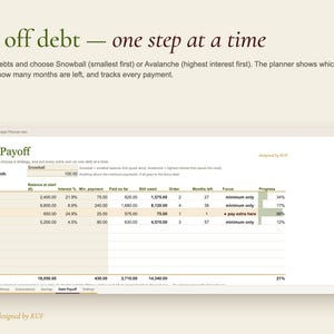 KUF Budget Planner Excel Template | Monthly Budget, Debt Payoff, Savings & Subscription Tracker (Digital Download) image 4
