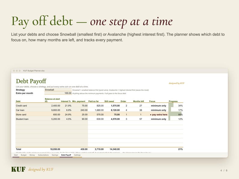 KUF Budget Planner Excel Template | Monthly Budget, Debt Payoff, Savings & Subscription Tracker (Digital Download) image 4