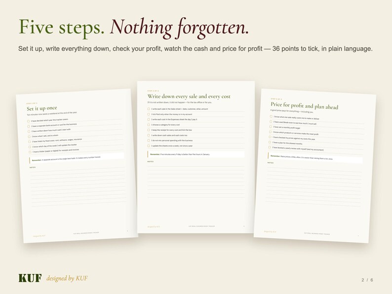 May include: Three white pages of a business planner featuring checklists and lined sections. The text reads: Five steps. Nothing forgotten. Set it up, write everything down, check your profit, watch the cash and price for profit. KUF designed by KUF.