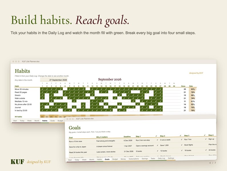 KUF Life Planner Excel Template | Daily Weekly Monthly Planner, Budget, Habits (Digital Download) image 4